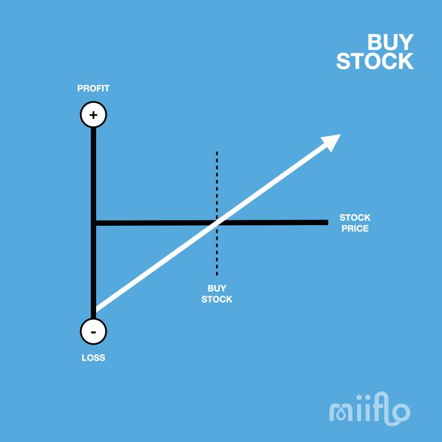 Options strategy example